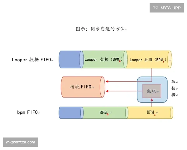 攻防转换效率数据对比分析 关键节点转换速度决定比赛节奏